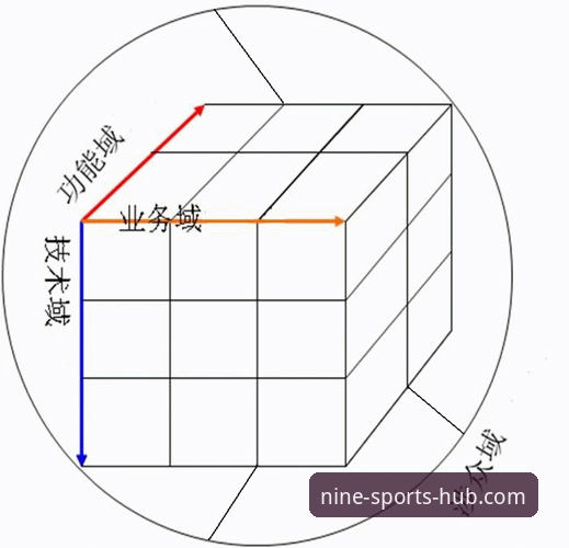 3个关键维度评测：九体育怎么样？从技术角度全面解析